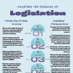 bill progression infographic